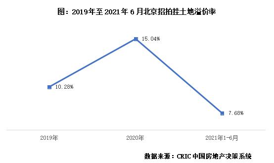 苏系房企发展现状及扩张模式探究,京系地产