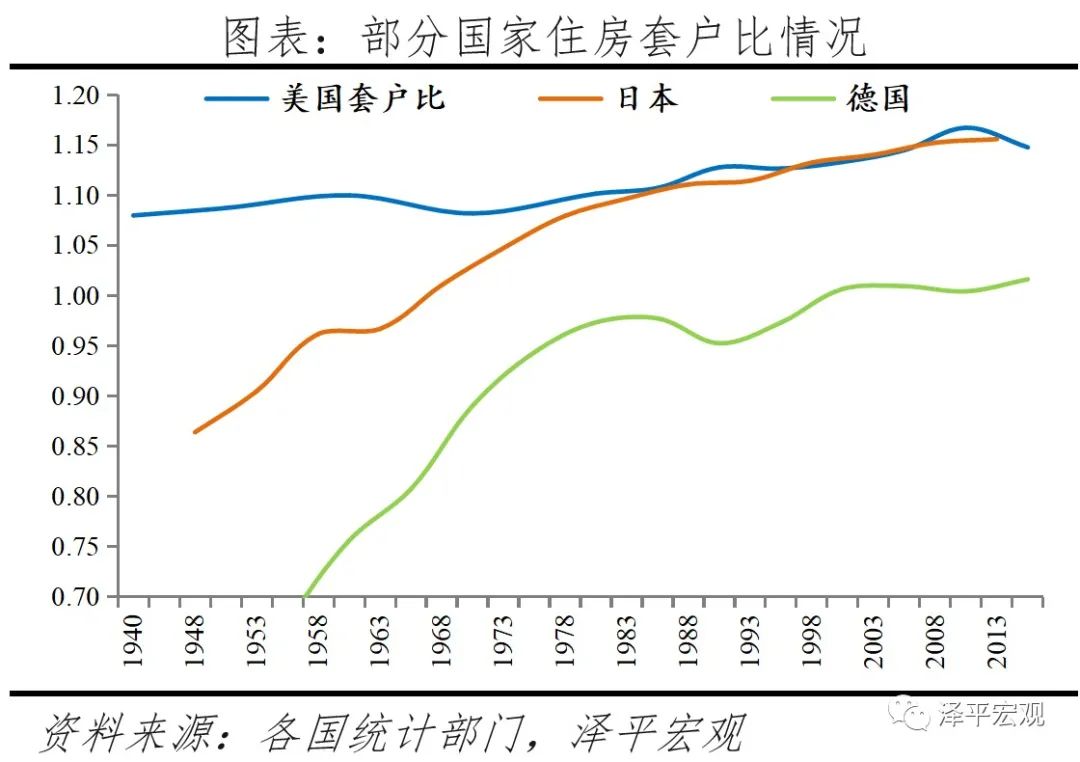 中国住房库存总量,中国住房存量报告2020