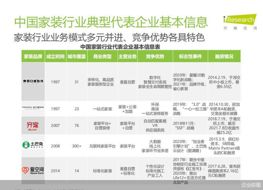 家装行业装修模式,家装行业竞争策略