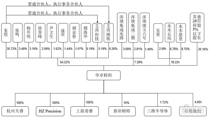 国产生产光刻机第一龙头股票,中国首台国产光刻机亮相是真的吗