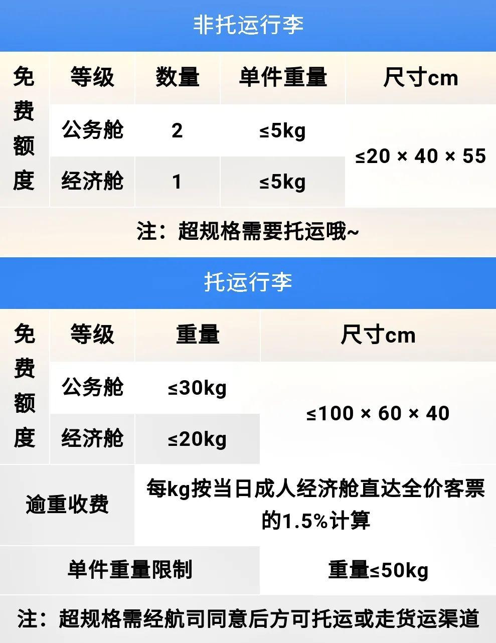 国内四大航免费行李新政,各航司对行李的规定是怎样的