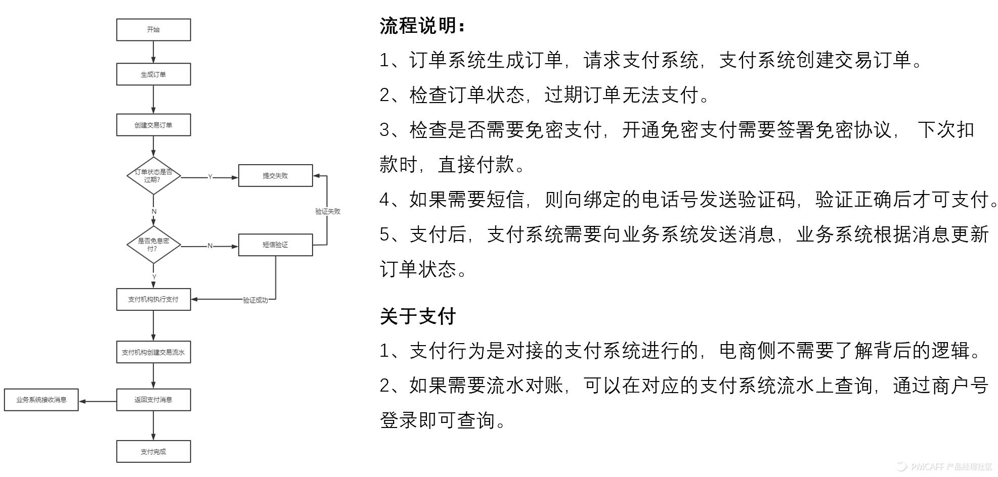 电商在线支付怎么实现,电商支付基础知识