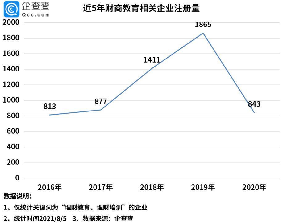 登陆世界互联网大会！企查查助力社科院瞭望智库发布《财商教育白皮书》