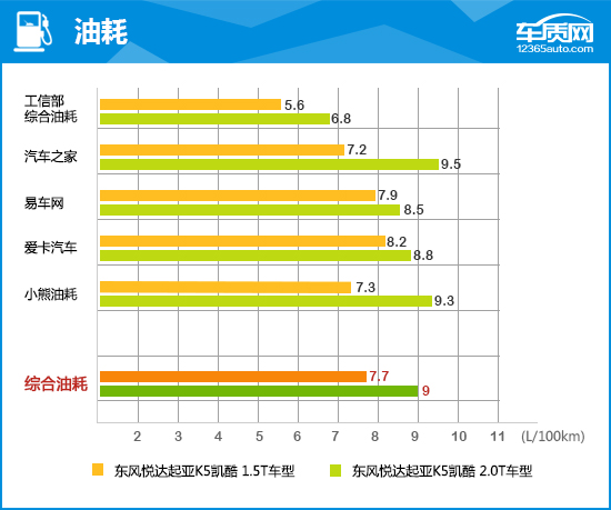 起亚k5凯酷2020,起亚k5凯酷1.5t和君威1.5t该选谁