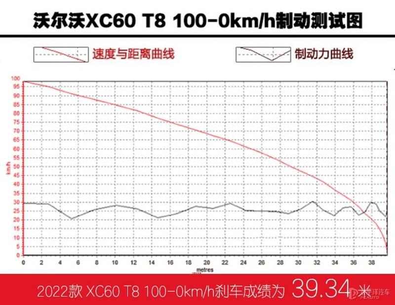 沃尔沃xc60t8混合动力智远运动版,2022款沃尔沃xc6038号车评