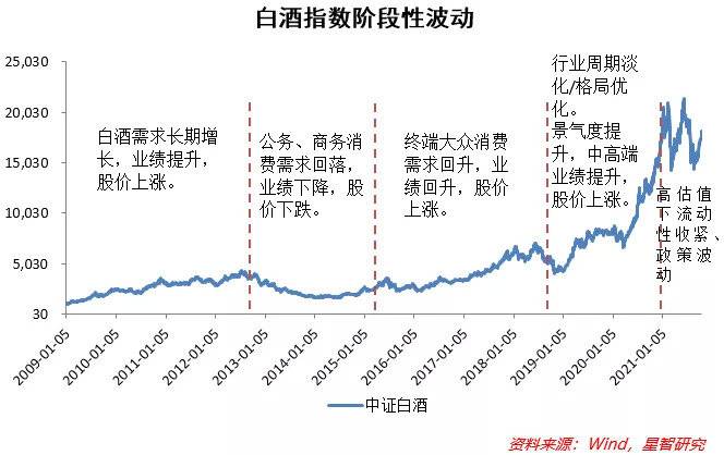 白酒板块,白酒股值得长期持有