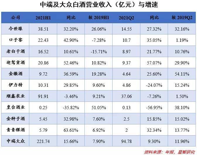 白酒板块,白酒股值得长期持有