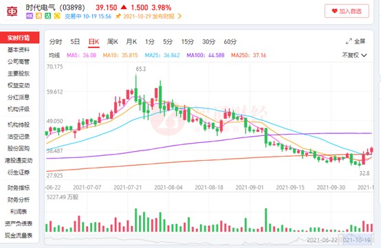 IGBT成为“双碳”最受益的功率半导体，时代电气,03898量产在即