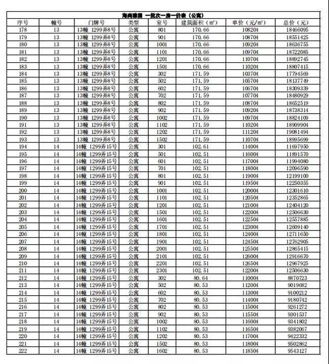 上海仁恒海上源楼盘最新消息,仁恒海上源三期一房一价