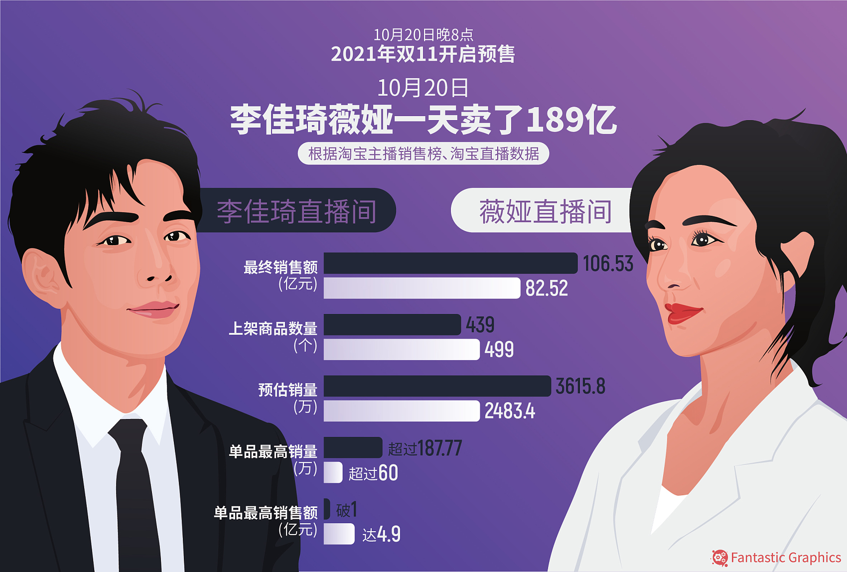 沉迷在李佳琦直播间的“定金人”：下单上万元，把直播当综艺追