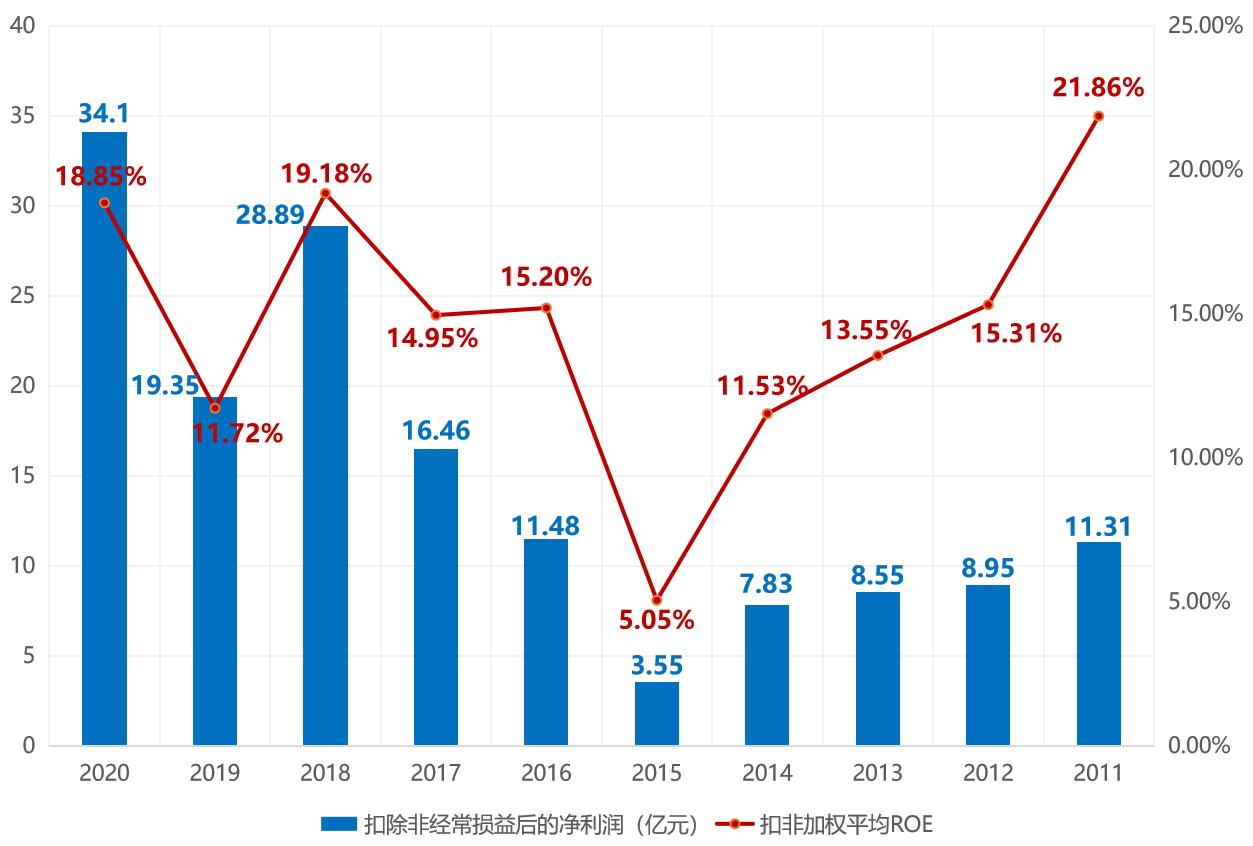 新和成股票今日走势和价格,新和成002001股吧