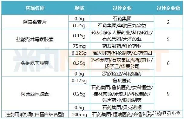 石药8大创新药,石药集团都有哪些药的品种
