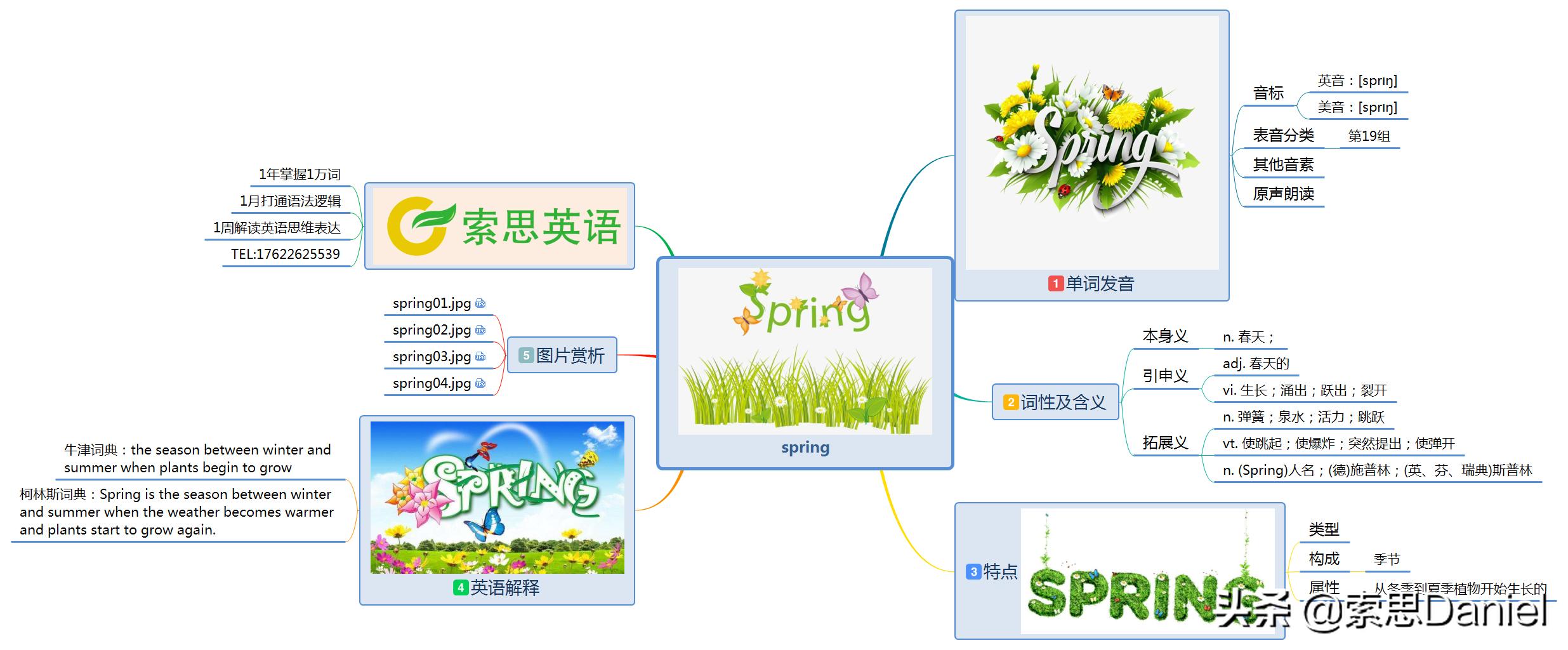 索思英语445单词,索思英语解码单词第97个