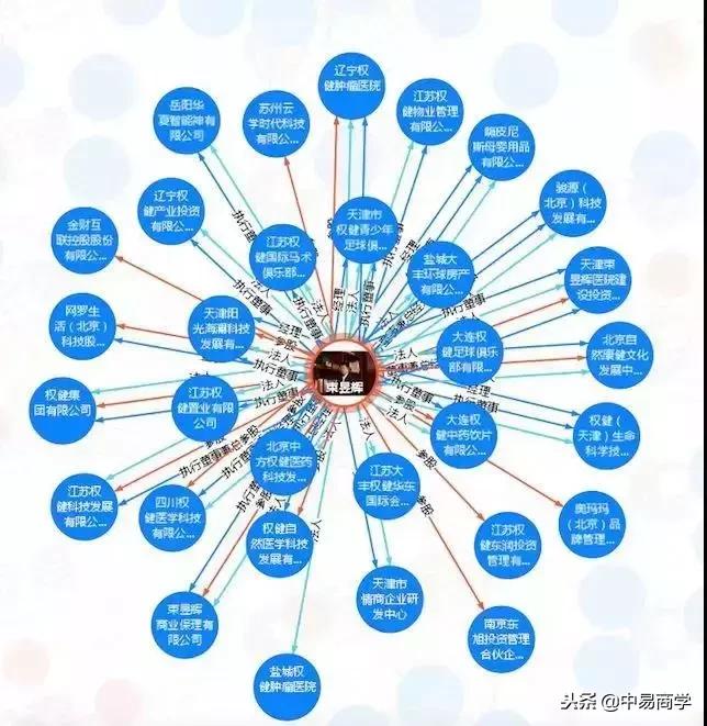 百亿保健帝国权健引发的争议,权健传销模式揭秘
