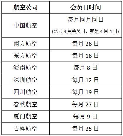 机票搭售问题堪比4S店，怎样才能买到便宜又靠谱的机票？