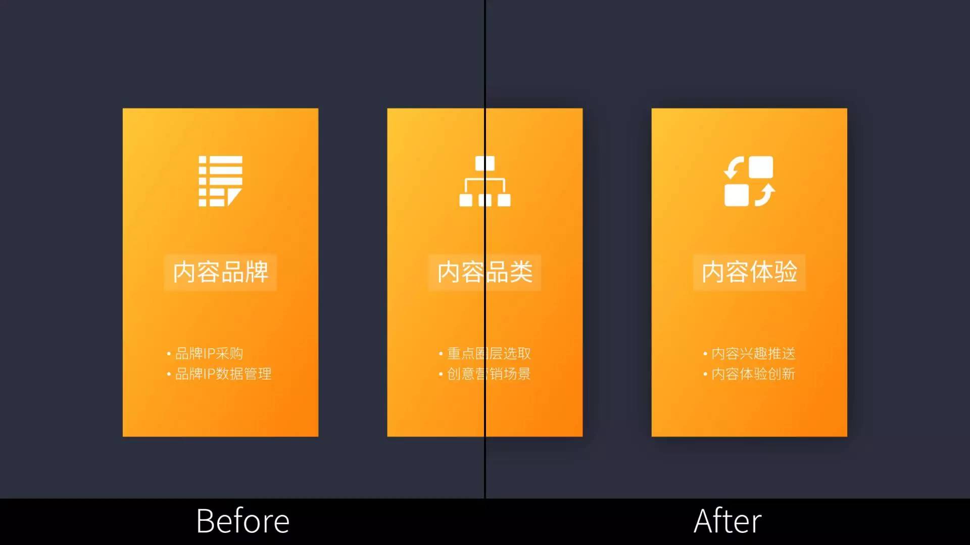 各种风格ppt制作技巧,ppt怎么拥有自己的风格