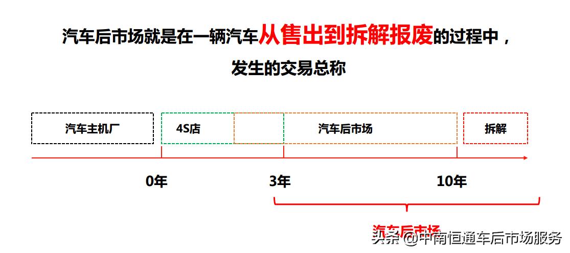 中南恒通开发商口碑,中南恒通商用车官网