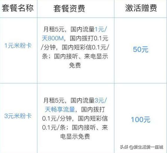 电信再出优惠大招！5元月租还送百元话费，新老用户均可办理