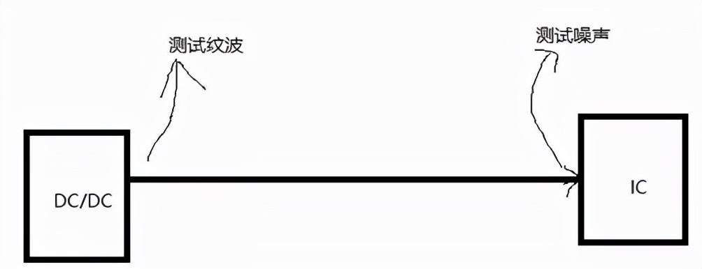 为什么纹波和噪声一样大,电源纹波噪声大怎么解决