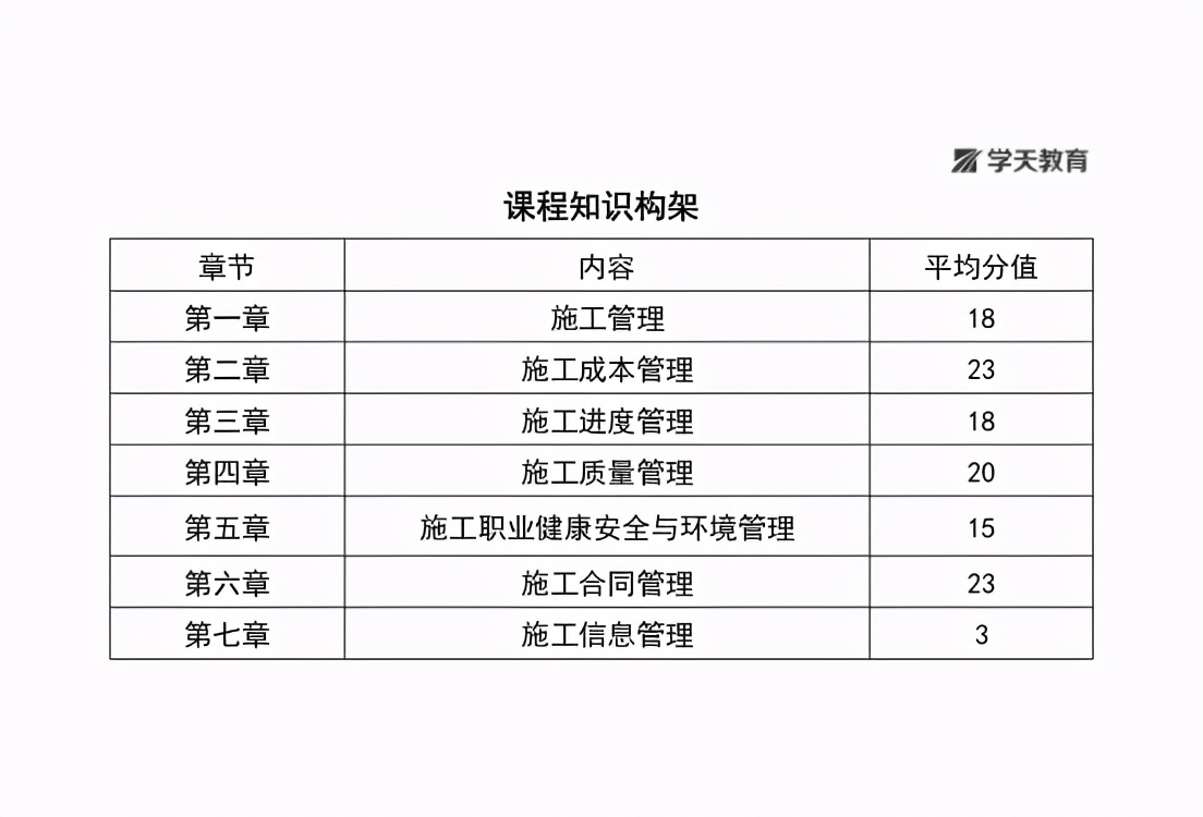 学天教育二建实务通关必做,学天教育二建管理一本通