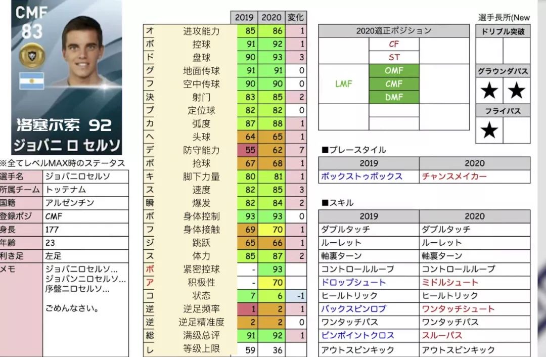 2022实况足球金球妖人推荐,实况足球手游2019各位置银球妖人
