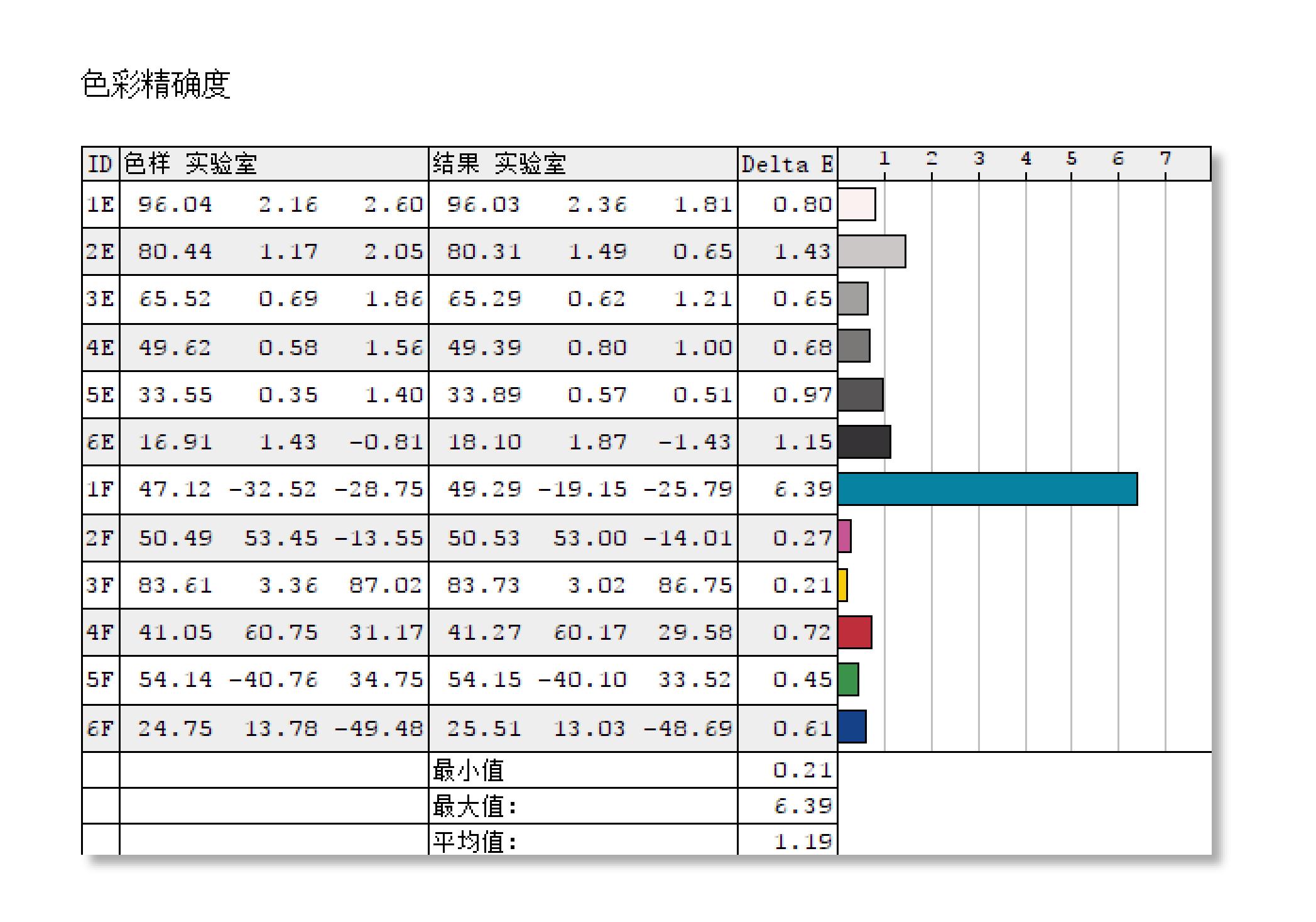 戴尔2019款xps13笔记本正式发布,戴尔xps137390二手