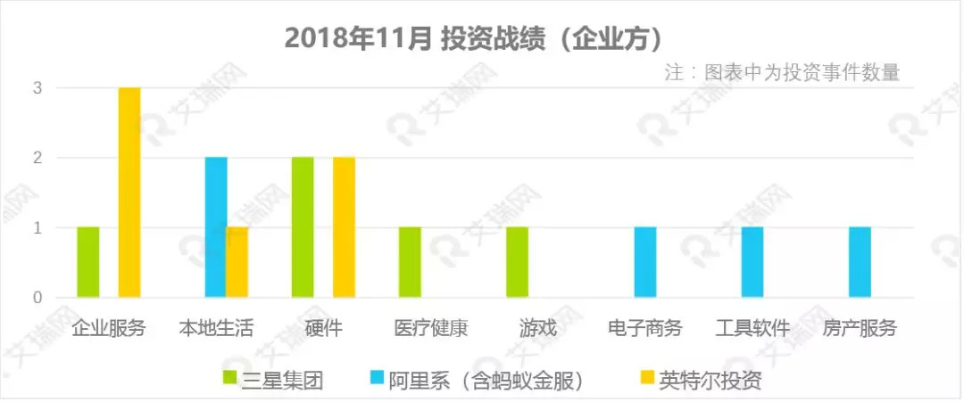 中国投融资市场,上半年资本市场投资