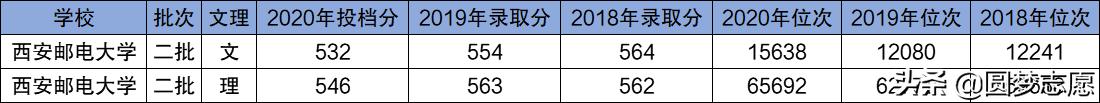 央行二本大学推荐,比较受银行欢迎的财经大学排名