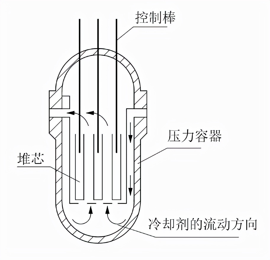 核科普相关课题,核反应堆科普视频
