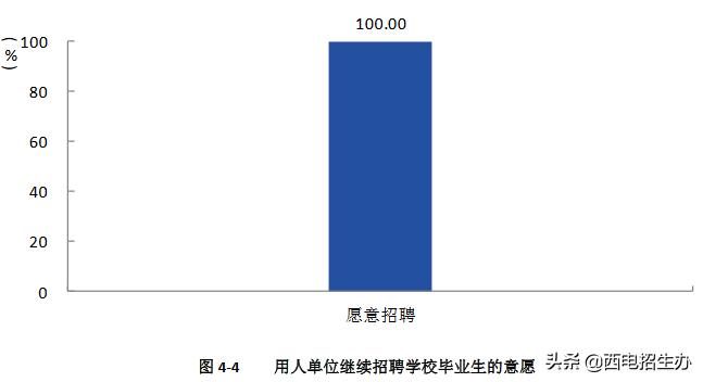 西电就业率最好的专业,西电2024届毕业生就业质量报告