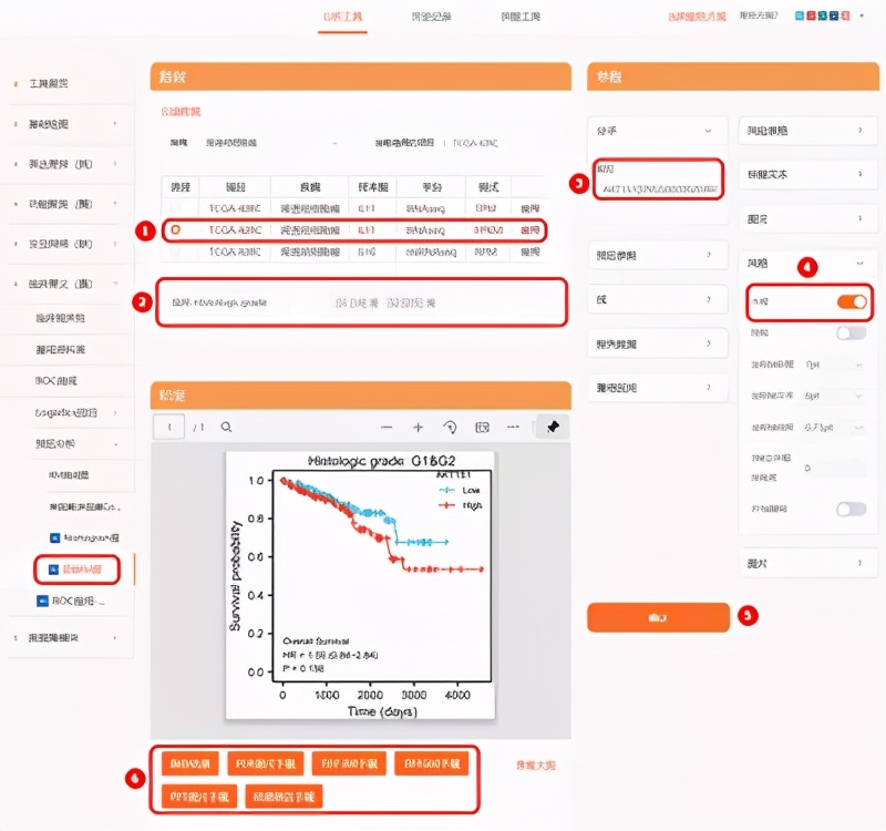 sci发表小技巧,零基础如何快速发表一篇sci