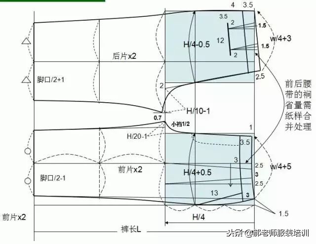 140-150儿童裤子裁剪图,各种女裤裁剪过程