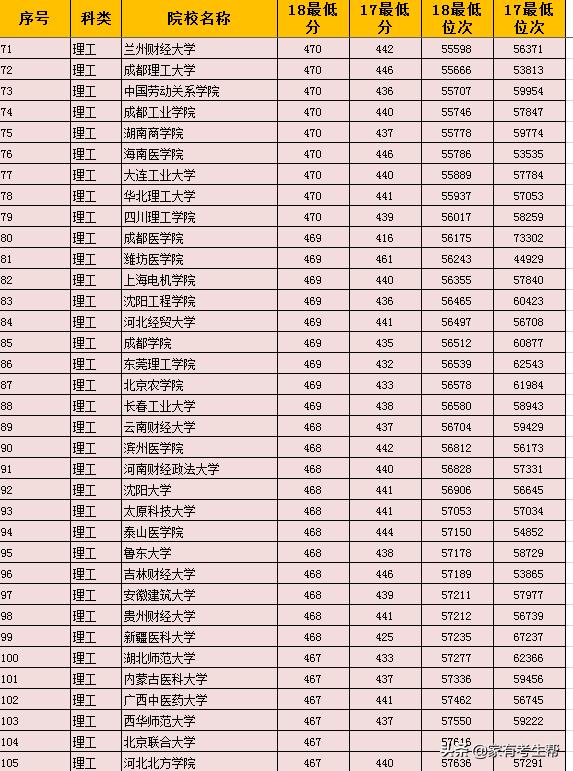 陕西2023年各二本学校分数线,陕西省二本填报志愿填几个院校