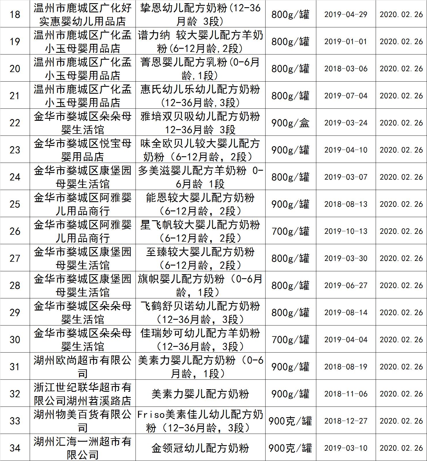 美赞臣奶粉好消息,雅培有机奶粉怎么样最新消息