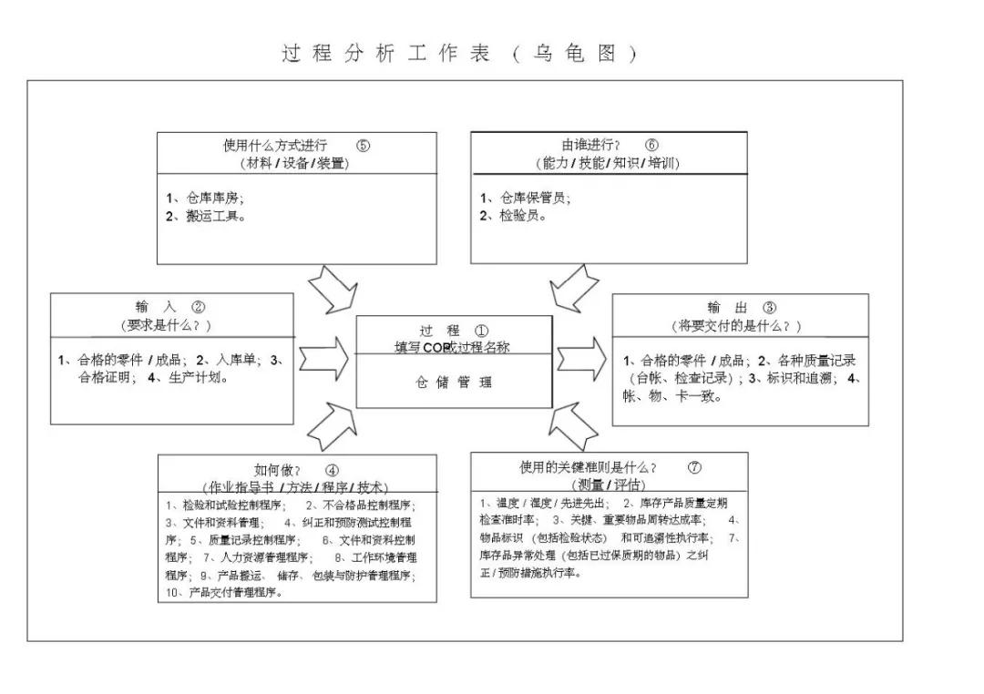 vda6.3基础知识考试题,vda6.3考试攻略