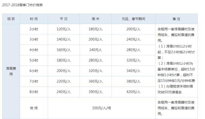 北京滑雪温泉住宿一体,北京滑雪攻略旅游路线推荐