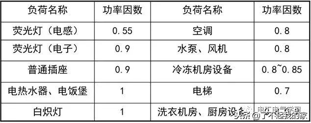 建筑电气照明配电系统图,建筑供电系统详细讲解