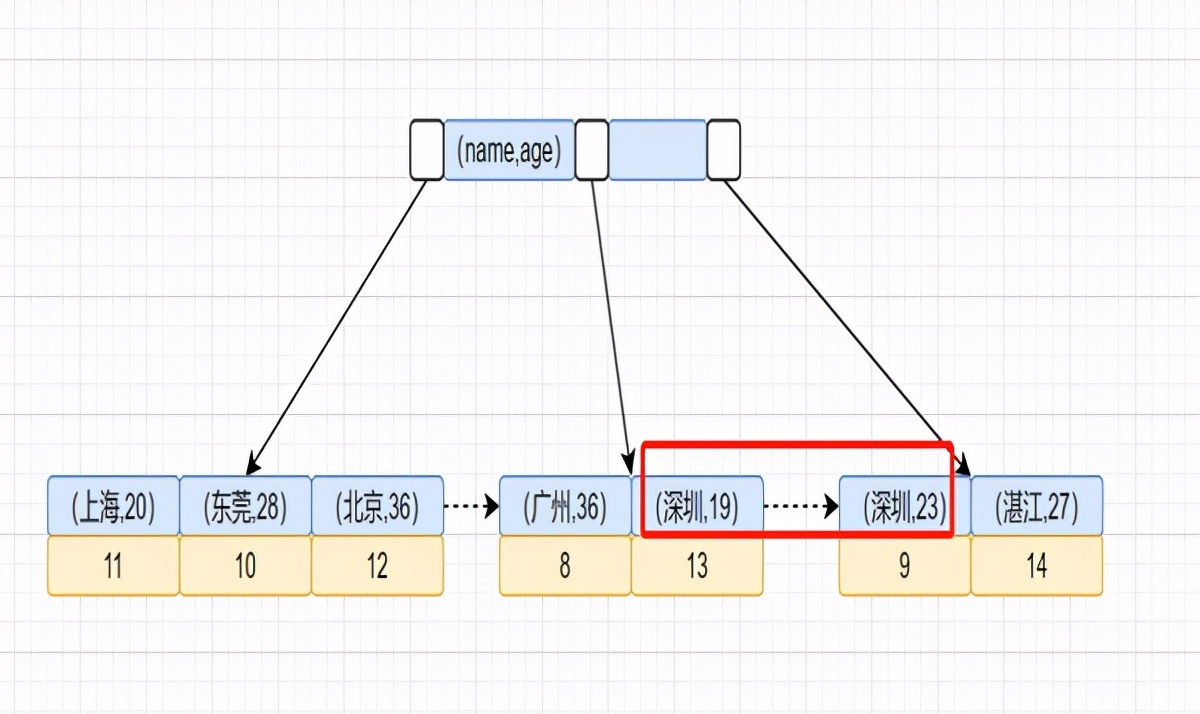 orderby用法,对规则的理解作文