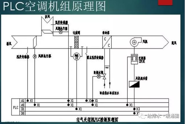 暖通中央空调工程,常州暖通中央空调系统