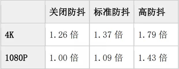 松下dc-g100评测,松下lumixg100镜头推荐