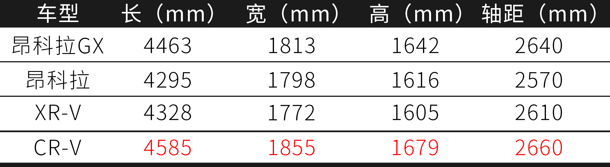 别克suv昂科拉gx手动挡价格,别克昂科旗一辆高品质suv