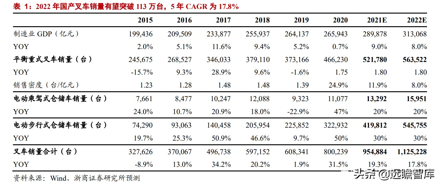 中力叉车跟杭叉哪个好,电动手推叉车合力和杭叉哪家强