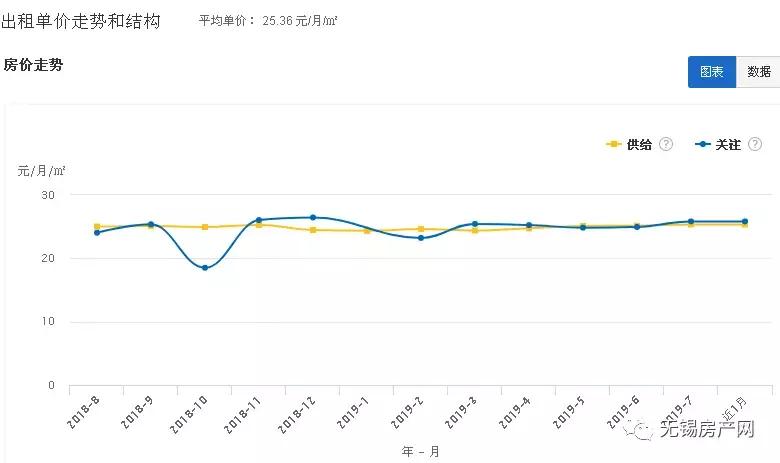在无锡梁溪区租房,无锡哪个区租房最便宜