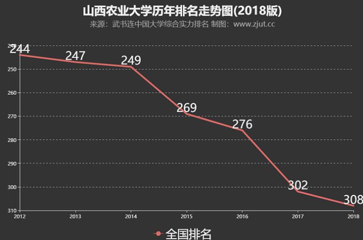 有过去没未来的百年学府：山西农业大学