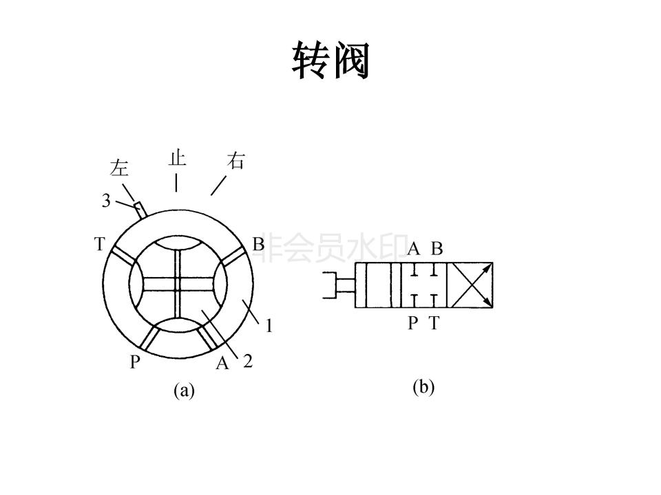 液压阀的几位几通怎么判断,液压阀符号几位几通怎么辨别