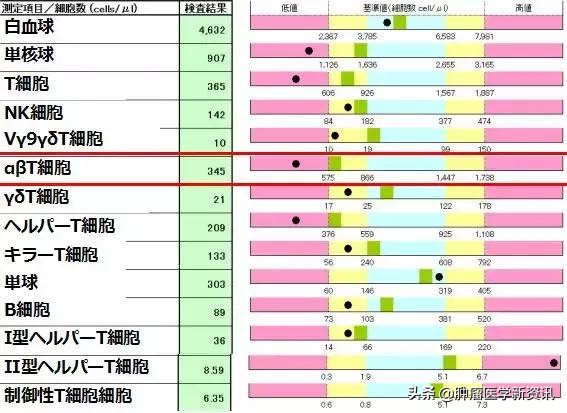 日本细胞免疫疗法骗局,日本细胞免疫治疗一般维持多久