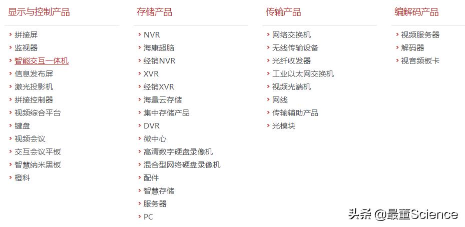 海康威视到底是一家什么公司,被美国列入实体清单的8家公司