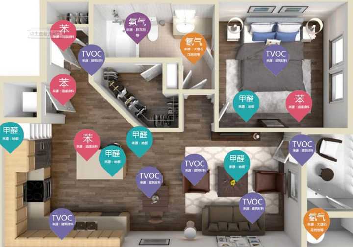 甲醛对孕妇的危害如何治理去除,甲醛对孕妇的危害有哪些症状表现