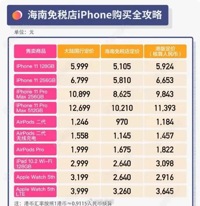 海南跨境免税可以在大陆卖吗,海南免税代购怎么操作