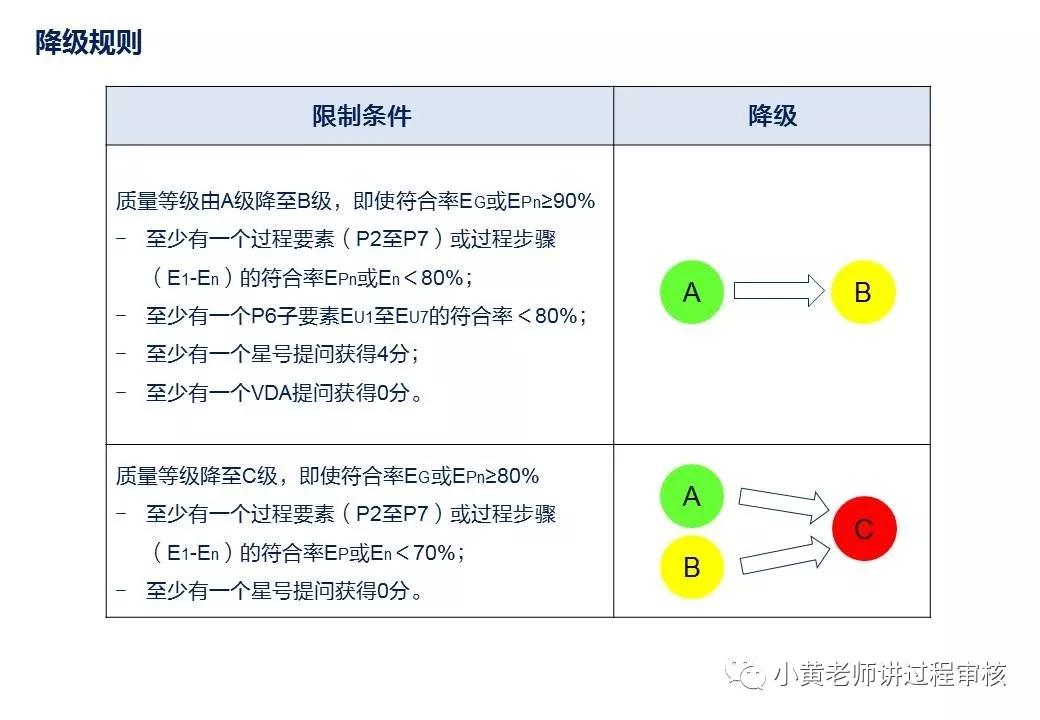 vda6.3过程审核标准解读与实战应用,vda6.3过程审核要素有哪些